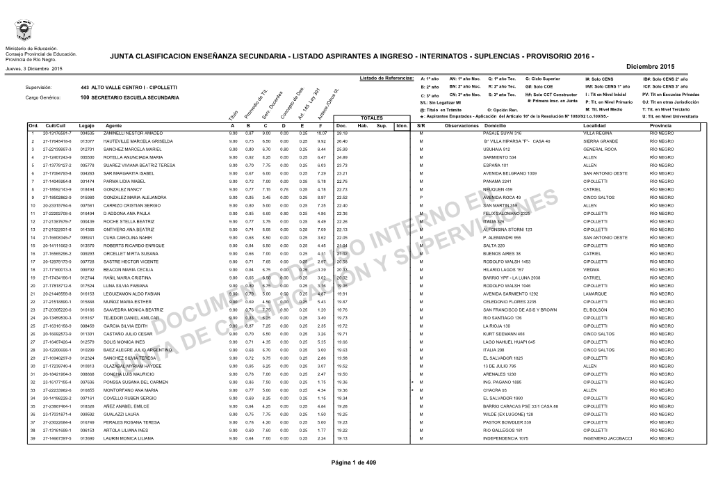 CIPOLLETTI B: 2º Año BN: 2º Año Noc