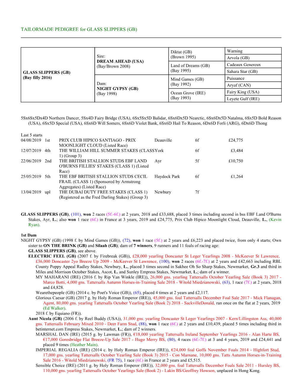 TAILORMADE PEDIGREE for GLASS SLIPPERS (GB)