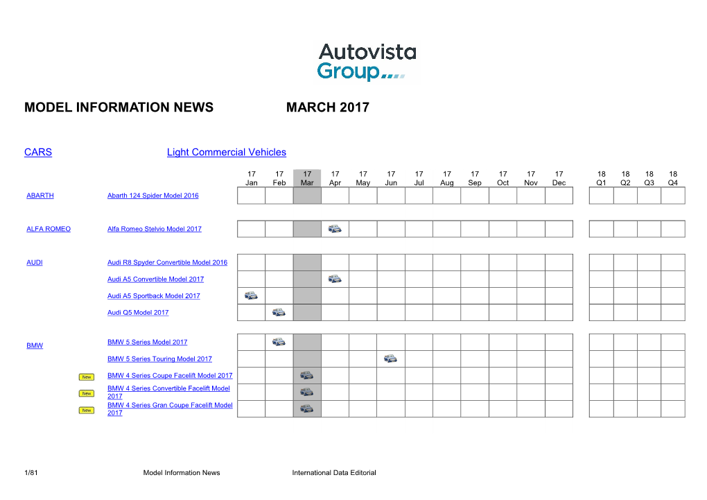 Model Information News March 2017