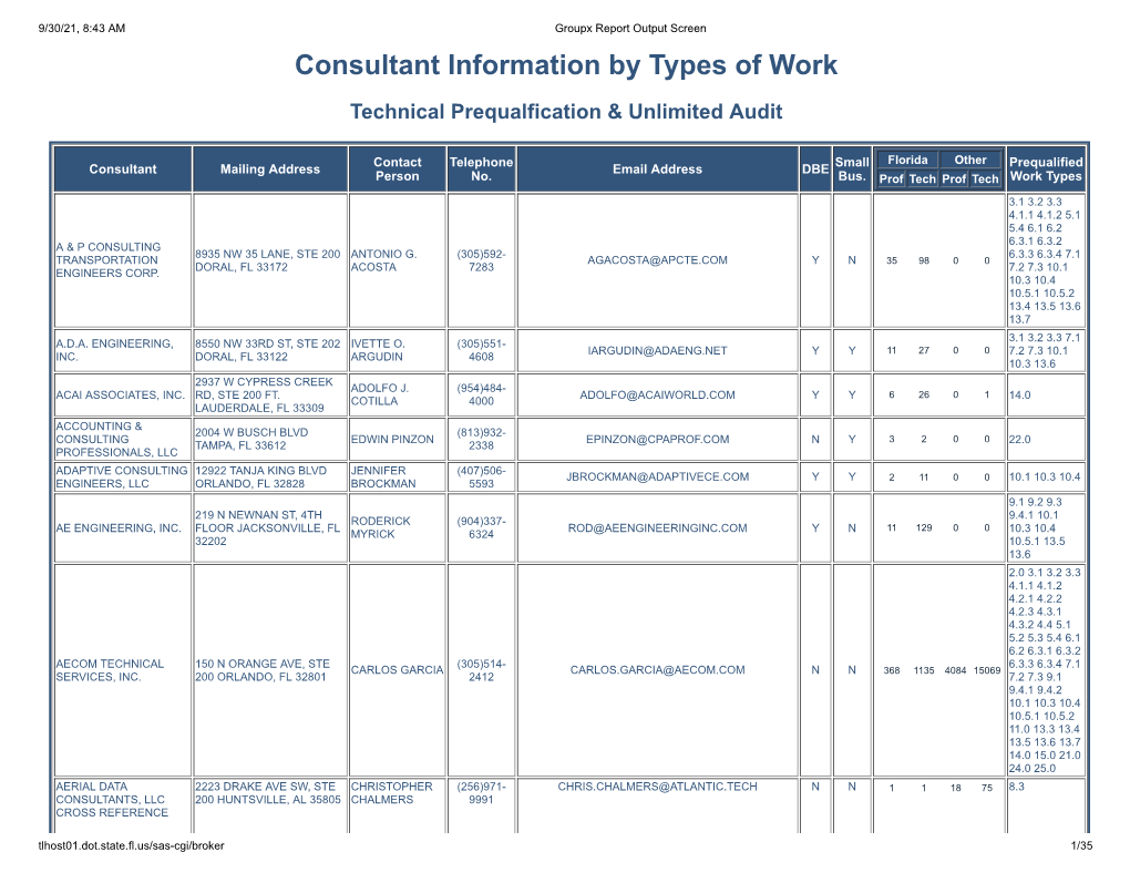 Consultant Information by Types of Work