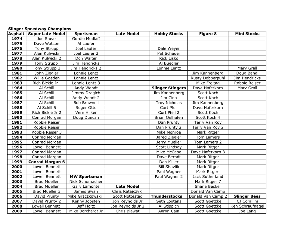 Slinger Speedway Champions Asphalt Super Late Model Sportsman Late Model Hobby Stocks Figure 8 Mini Stocks 1974 Joe Shear Gordie