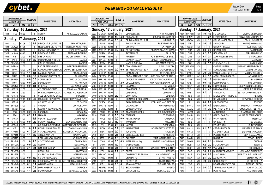 Weekend Football Results Weekend Football