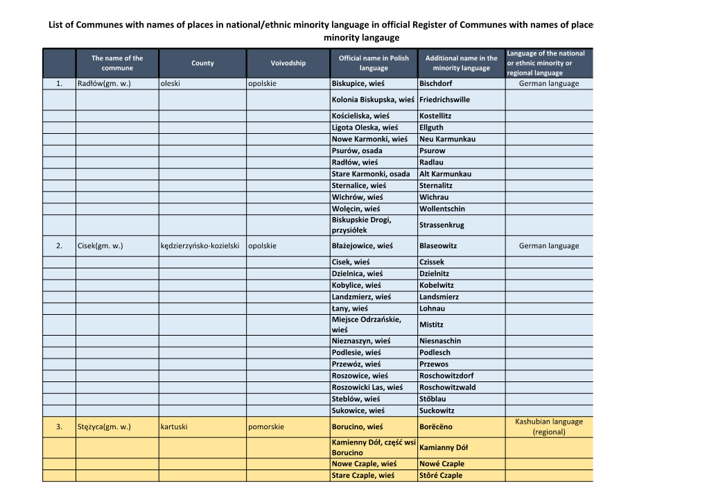 List of Communes with Names of Places in National/Ethnic Minority