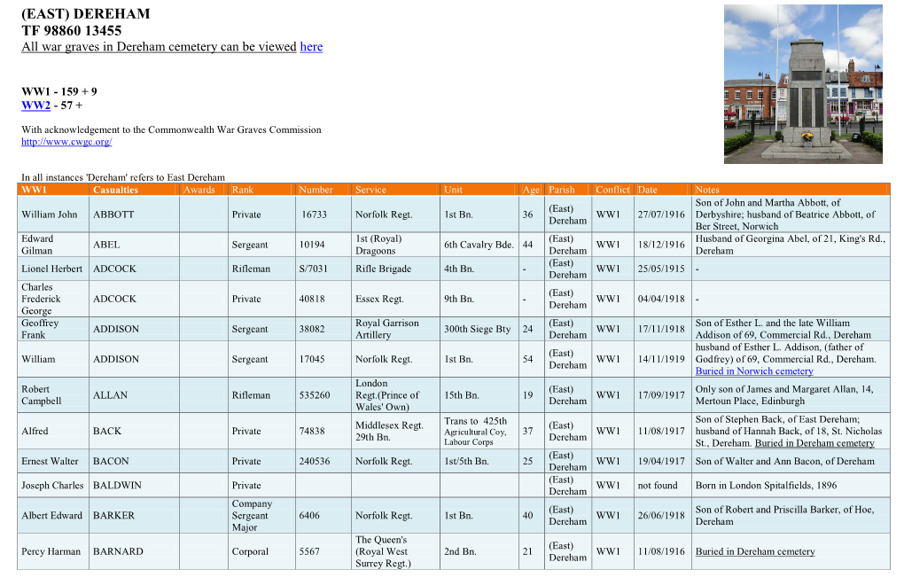 DEREHAM TF 98860 13455 All War Graves in Dereham Cemetery Can Be Viewed Here