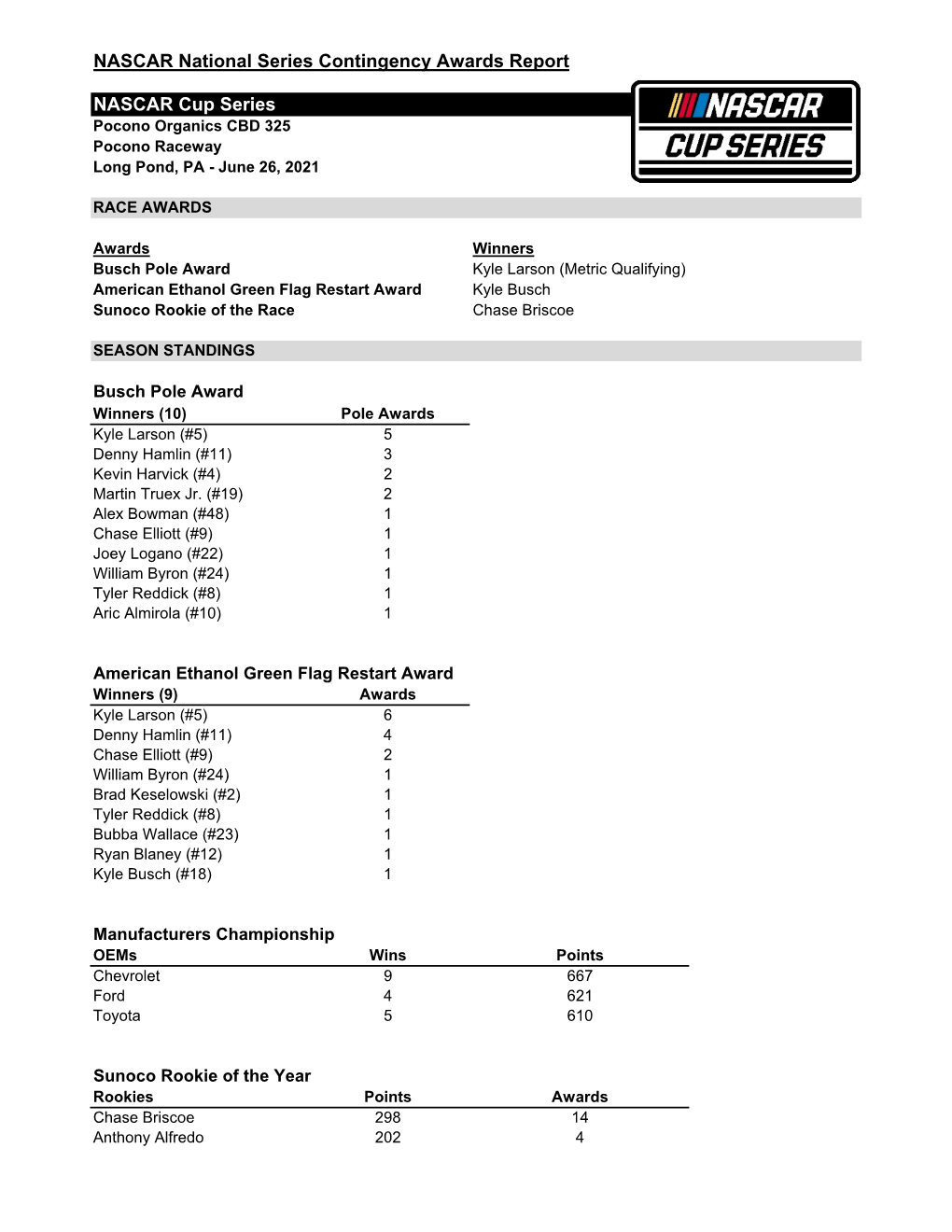 Contingency Awards Report