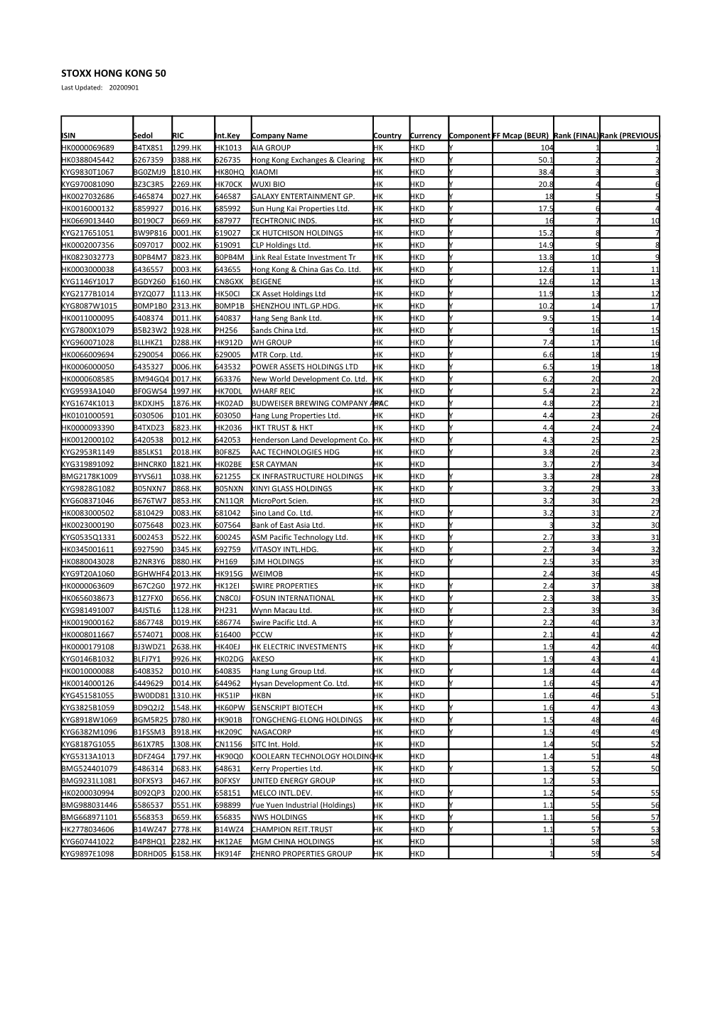 STOXX HONG KONG 50 Selection List