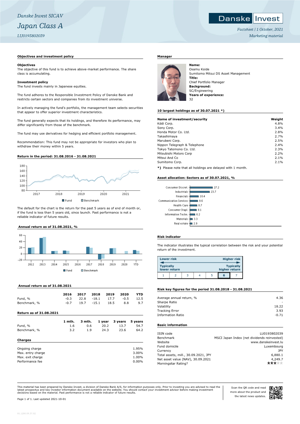 Factsheet | 1 October, 2021 LU0193802039 Marketing Material