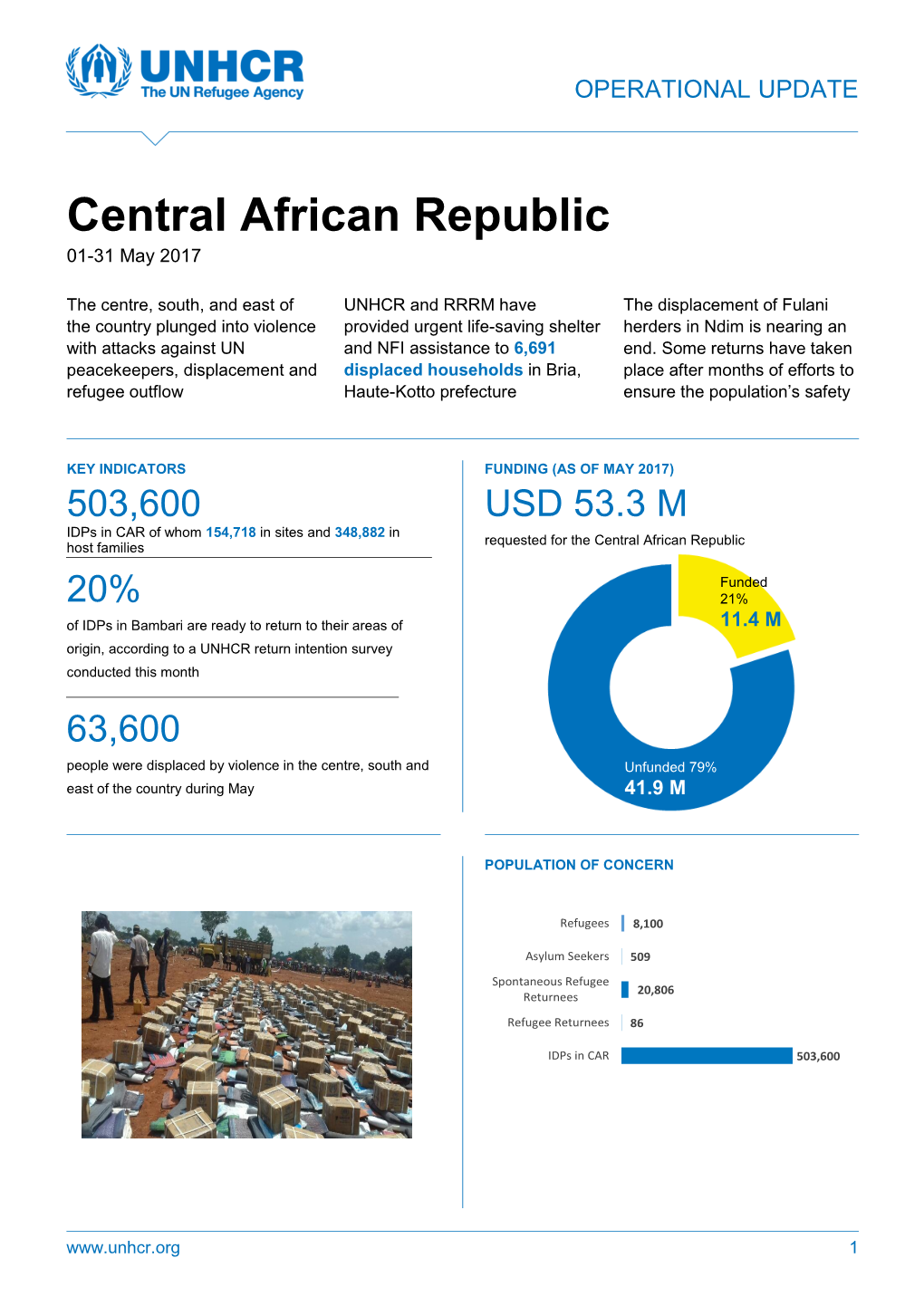 Central African Republic 01 -31 May 2017