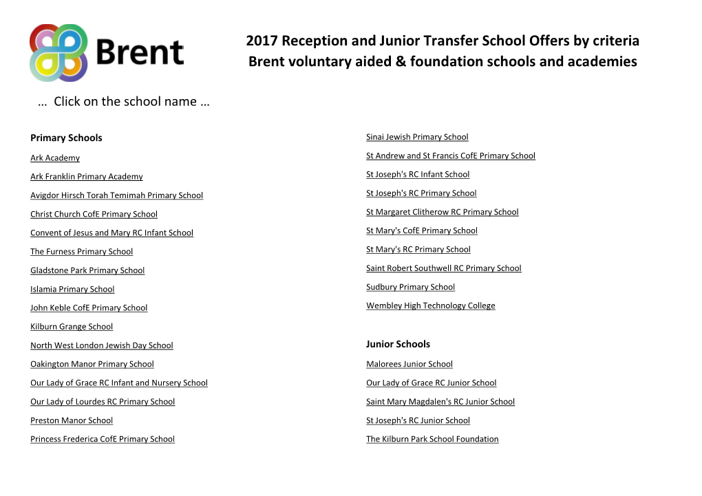 2017 Reception and Junior Transfer School Offers by Criteria Brent Voluntary Aided & Foundation Schools and Academies