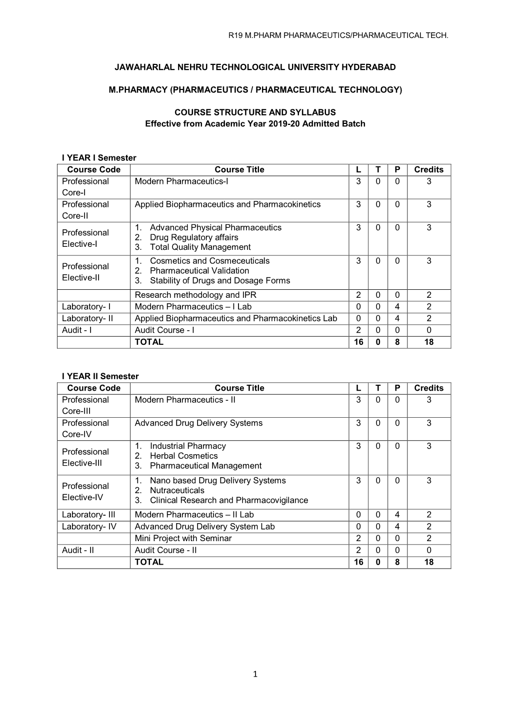 Jawaharlal Nehru Technological University Hyderabad M.Pharmacy (Pharmaceutics / Pharmaceutical Technology) Course Structure