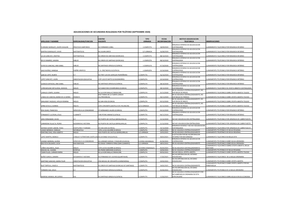 Adjudicaciones Telefónicas