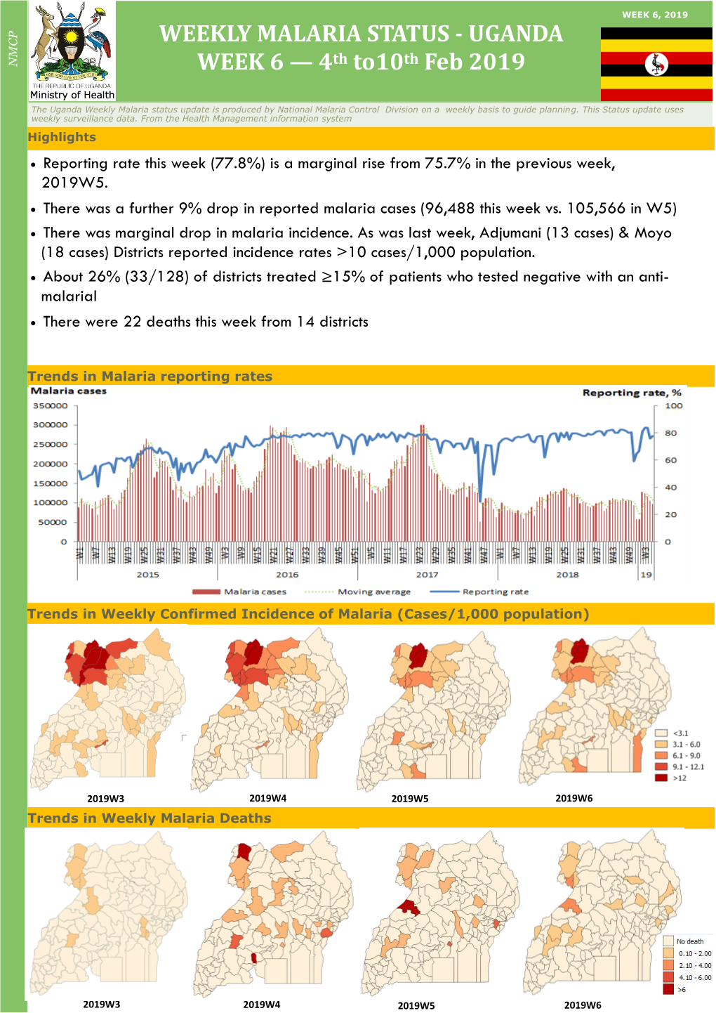 Weekly Malaria Status - Uganda