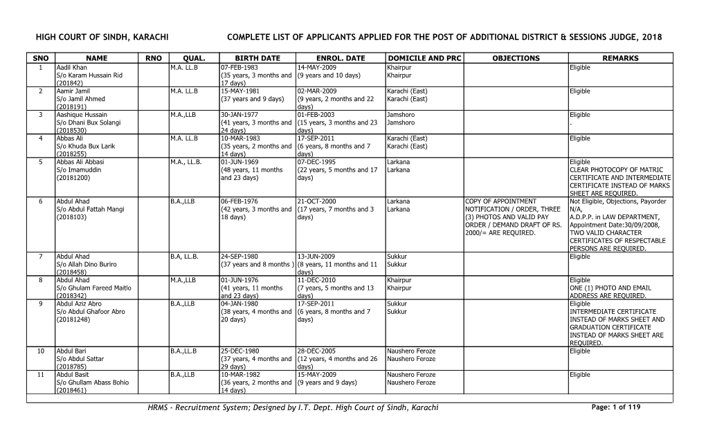 High Court of Sindh, Karachi Complete List of Applicants Applied for the Post of Additional District & Sessions Judge, 2018