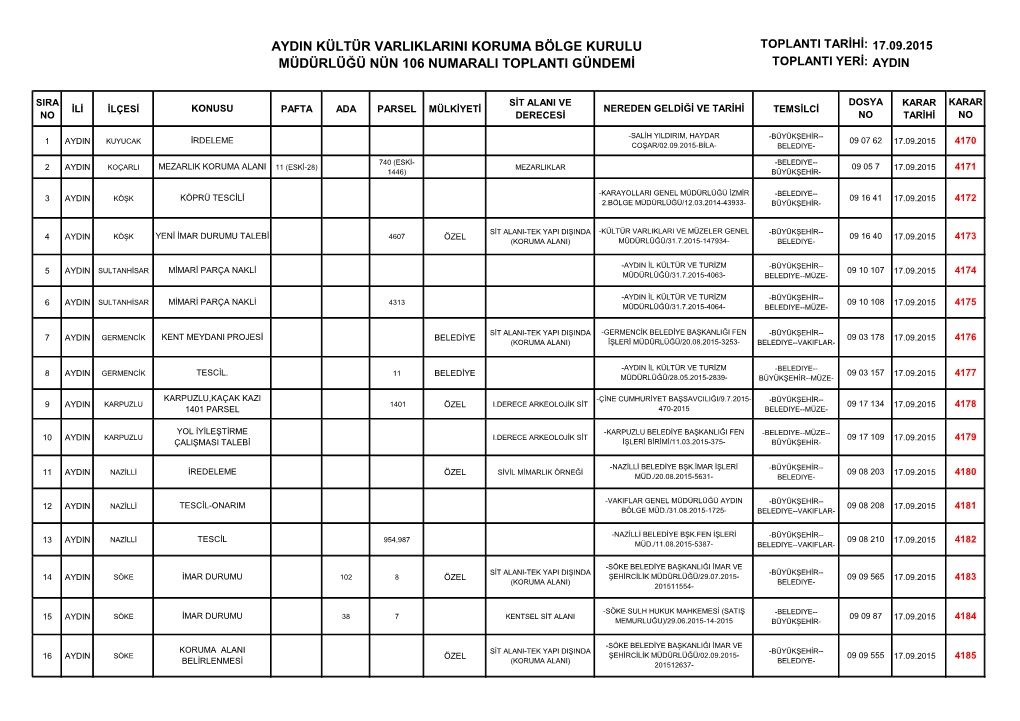 Aydin Kültür Varliklarini Koruma Bölge Kurulu Toplanti Tarihi: 17.09.2015 Müdürlüğü Nün 106 Numarali Toplanti Gündemi Toplanti Yeri: Aydin