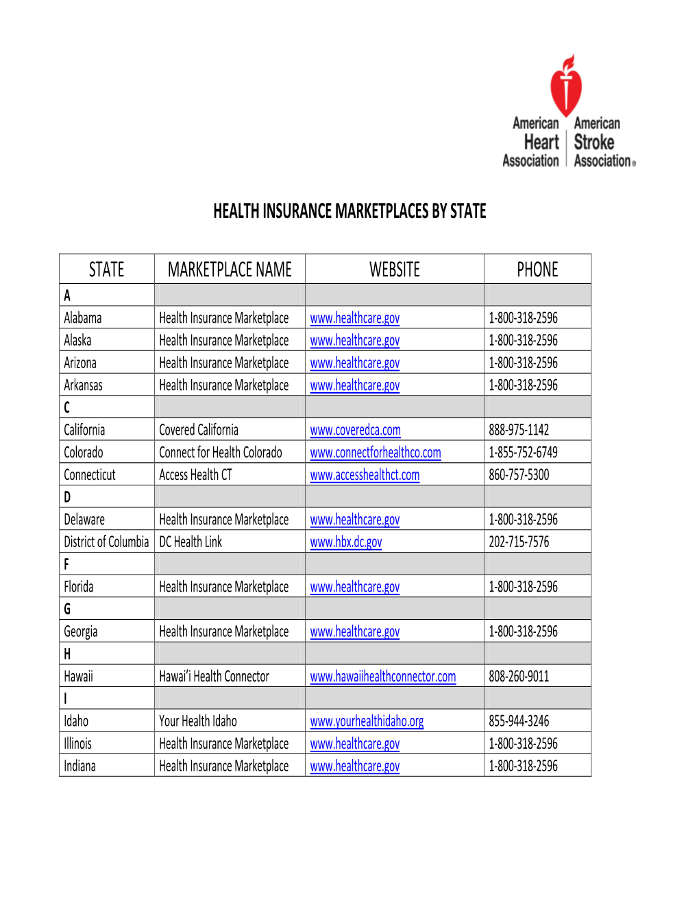 State Health Insurance Marketplaces List UPDATED