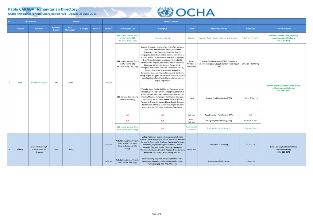 Pablo CARAGA Humanitarian Directory 1 OCHA Philippines/Trento Coordination Hub - Update 25 June 2013