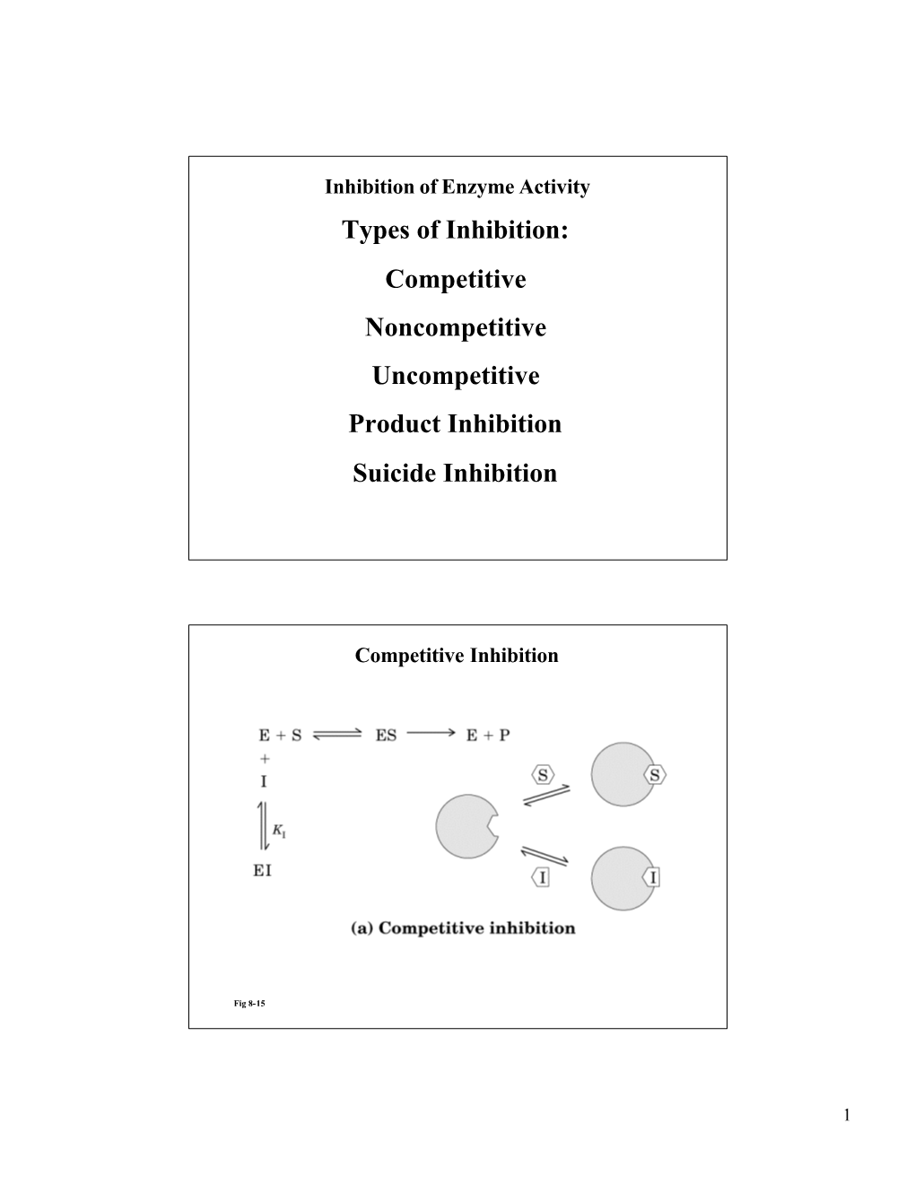 Types of Inhibition: Competitive Noncompetitive Uncompetitive Product Inhibition Suicide Inhibition