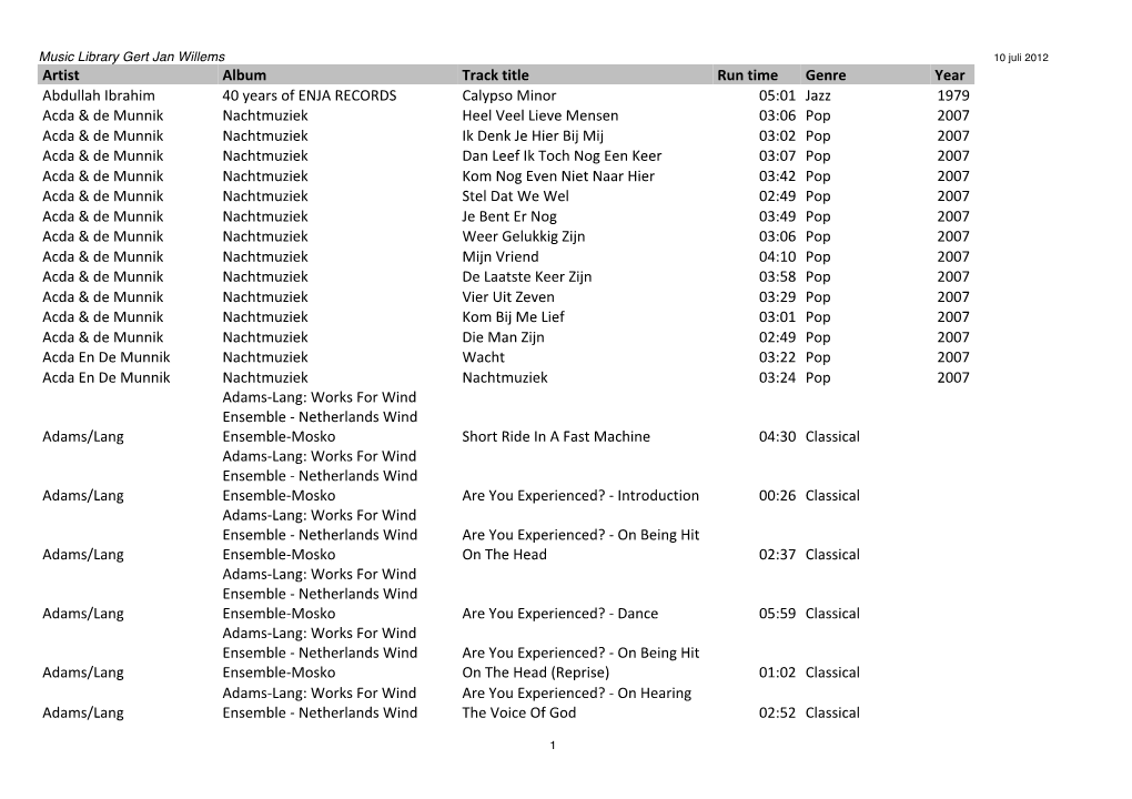Artist Album Track Title Run Time Genre Year Abdullah Ibrahim 40 Years Of