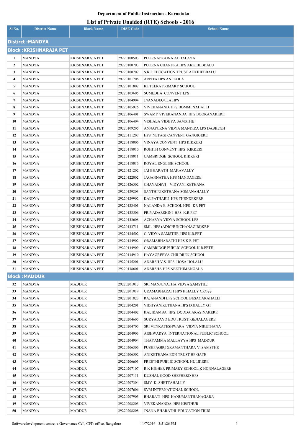 List of Private Unaided (RTE) Schools - 2016 Sl.No