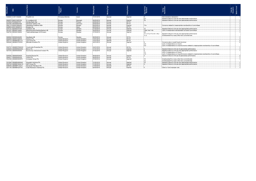 Brunel Active Equities Voting Records Q1 2019