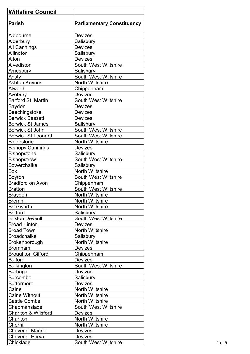 Parishes and Constituencies