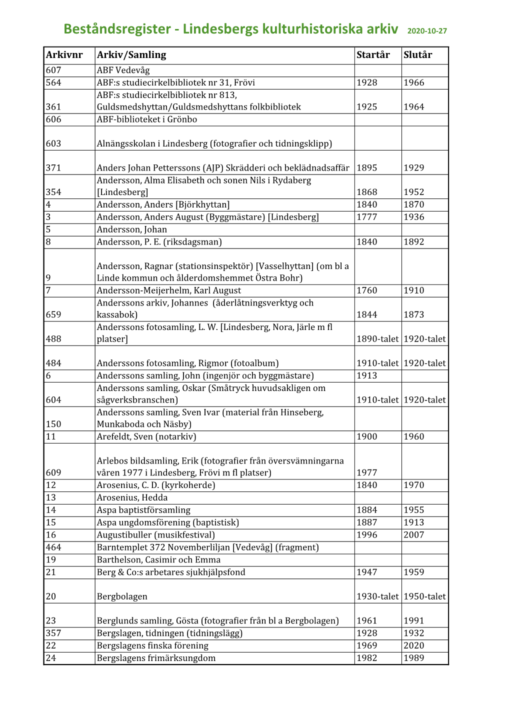 Beståndsregister - Lindesbergs Kulturhistoriska Arkiv 2020-10-27