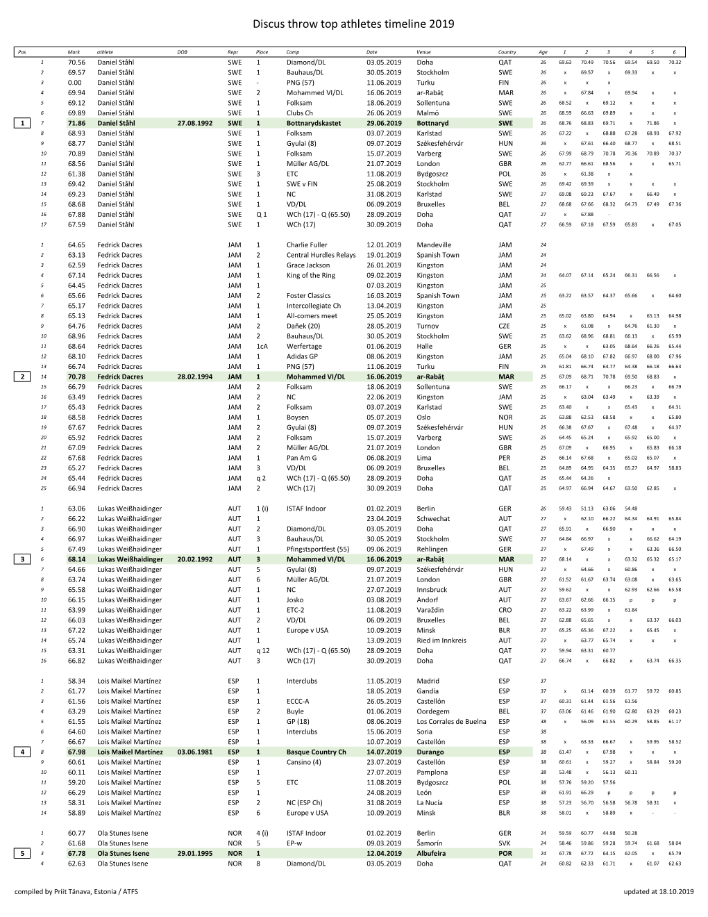 DT 2019 Timeline.Xlsx