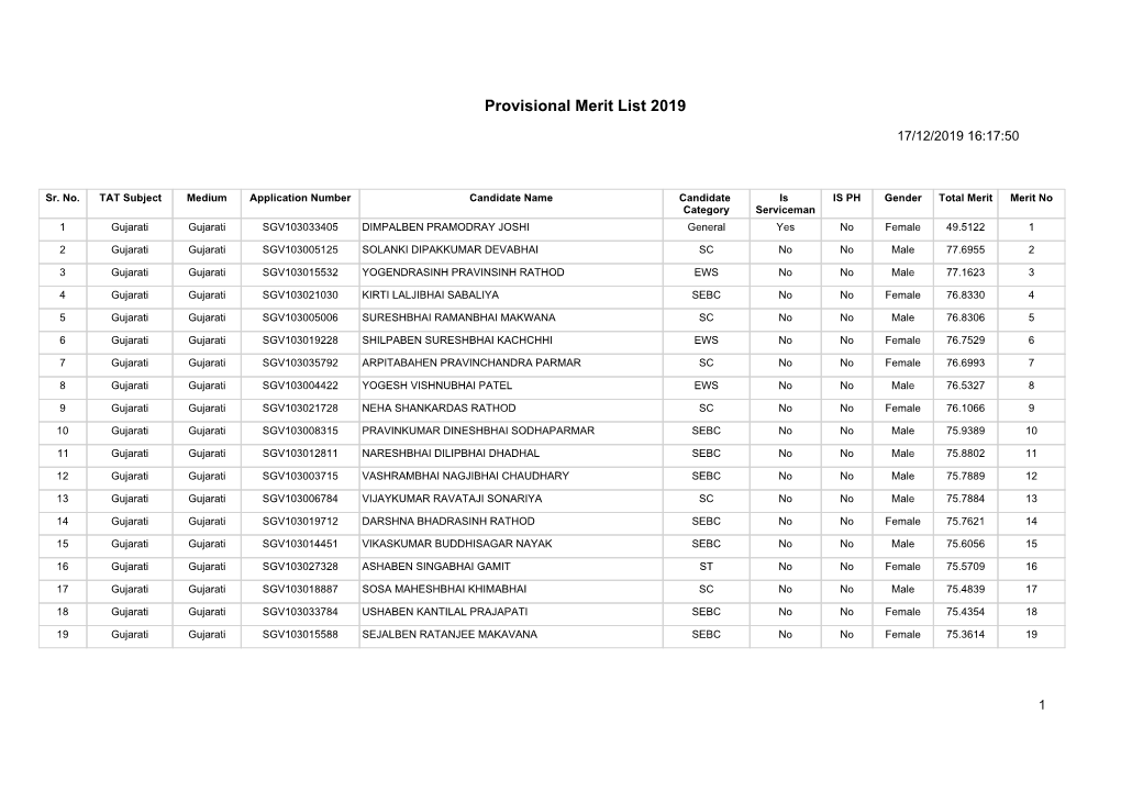 Provisional Merit List 2019