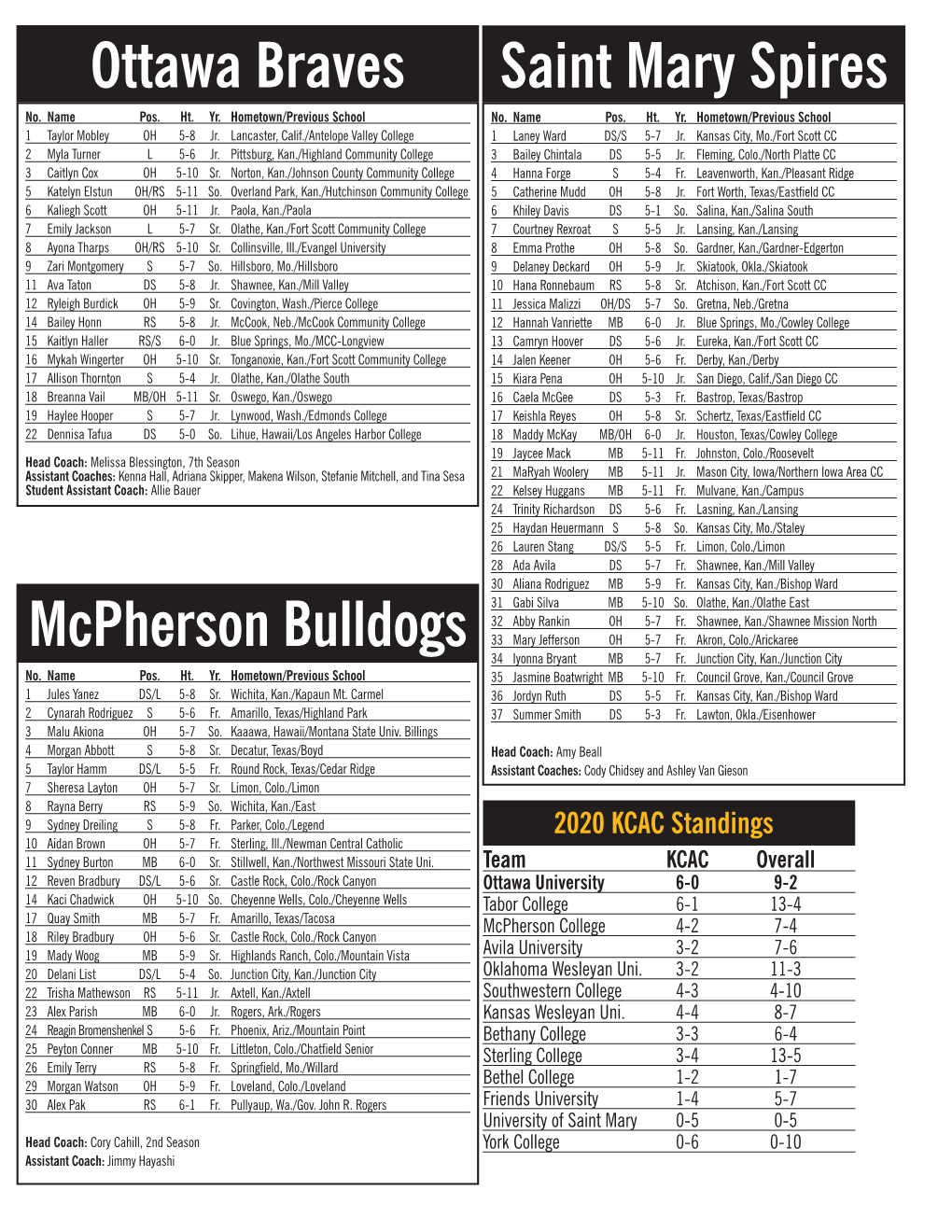 Ottawa Braves Mcpherson Bulldogs Saint Mary Spires