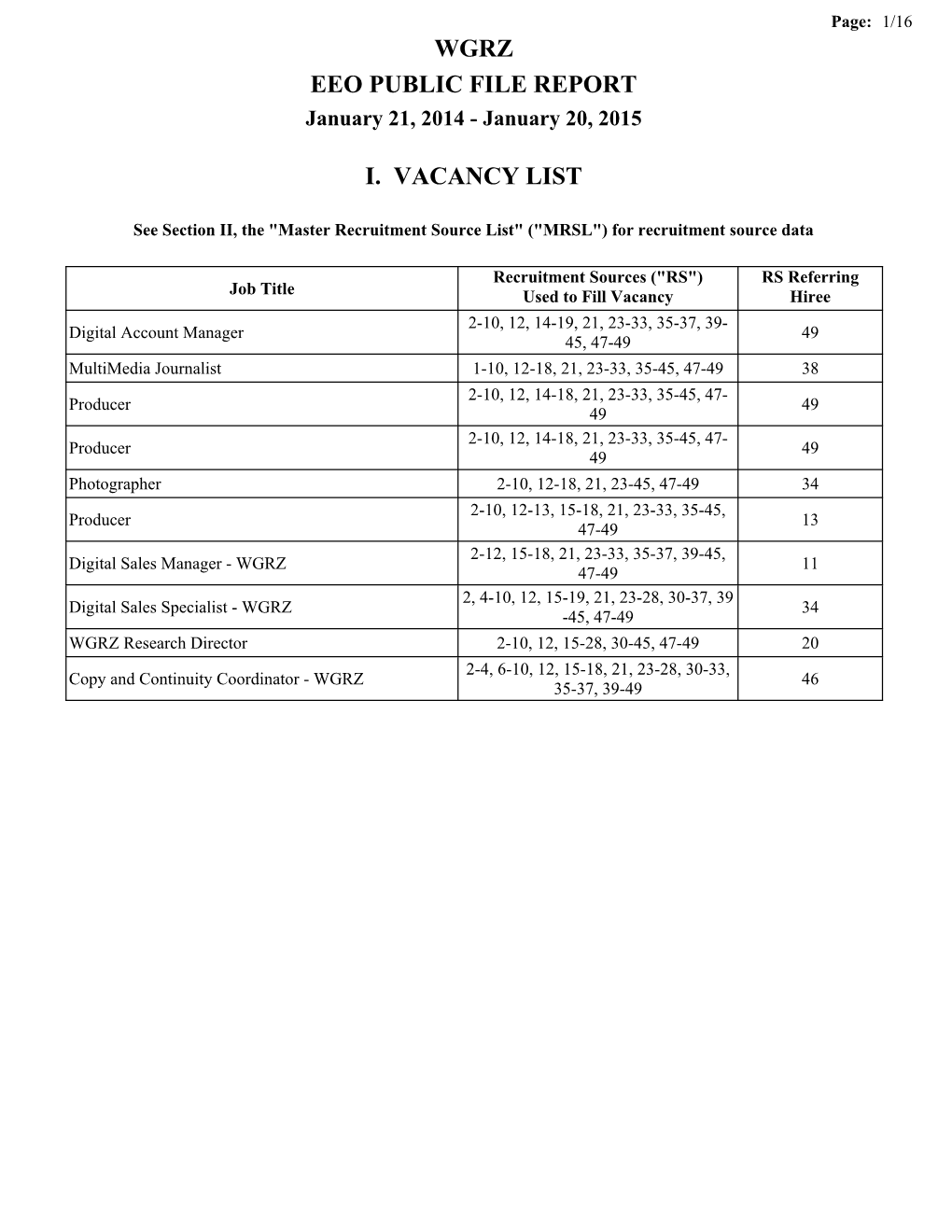 Wgrz Eeo Public File Report I. Vacancy List