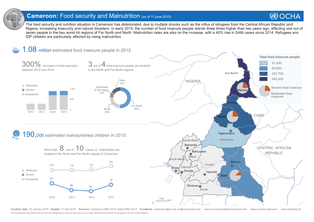 Cameroon: Food Security and Malnutrition