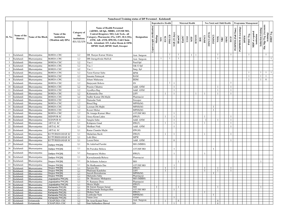 Namebased Training Status of DP Personnel