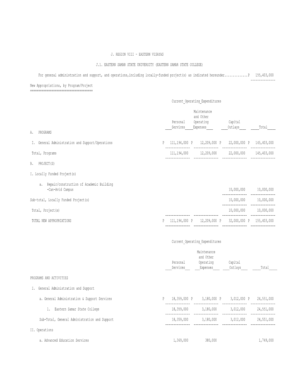 (EASTERN SAMAR STATE COLLEGE) for General Administration An