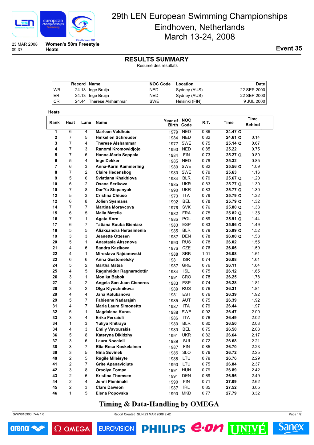 29Th LEN European Swimming Championships