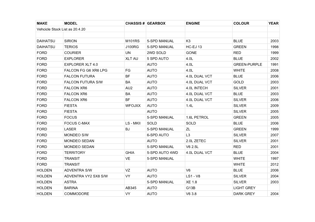 MAKE MODEL CHASSIS # GEARBOX ENGINE COLOUR YEAR Vehcicle Stock List As 20.4.20