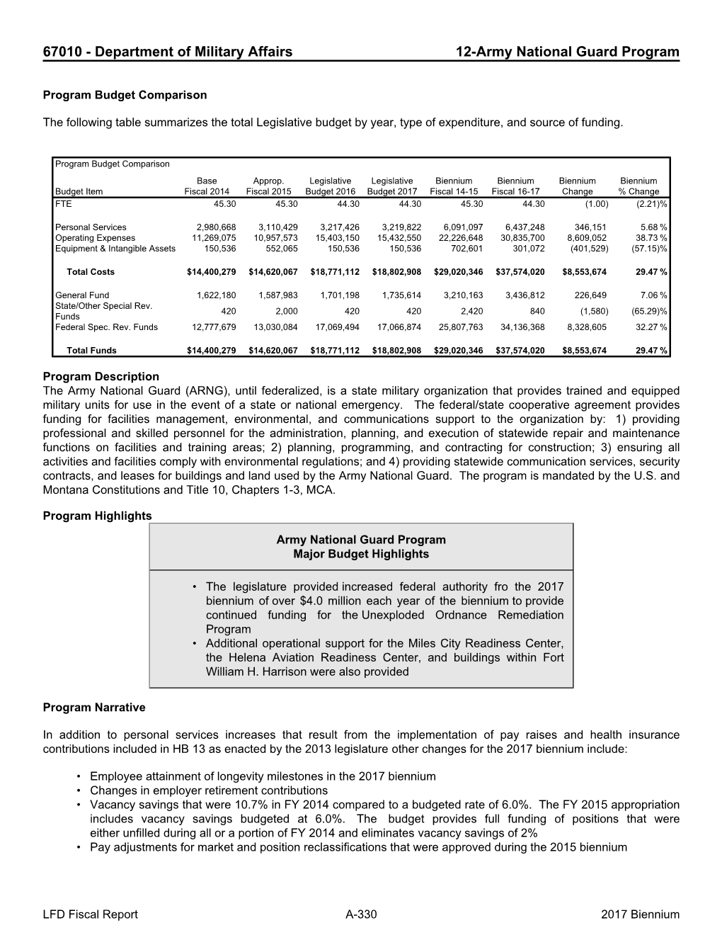 Department of Military Affairs 12-Army National Guard Program &Nbsp