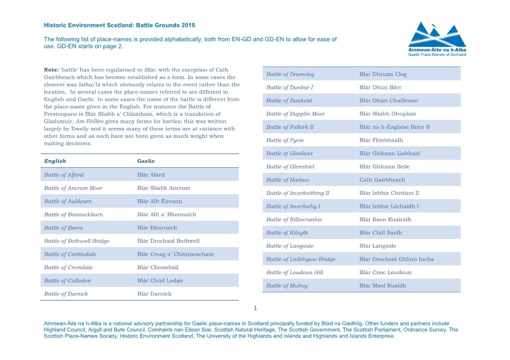 Historic Environment Scotland: Battle Grounds 2015 the Following List Of