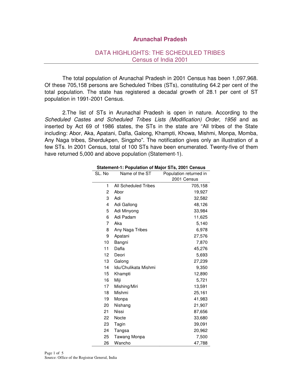 Arunachal Pradesh DATA HIGHLIGHTS