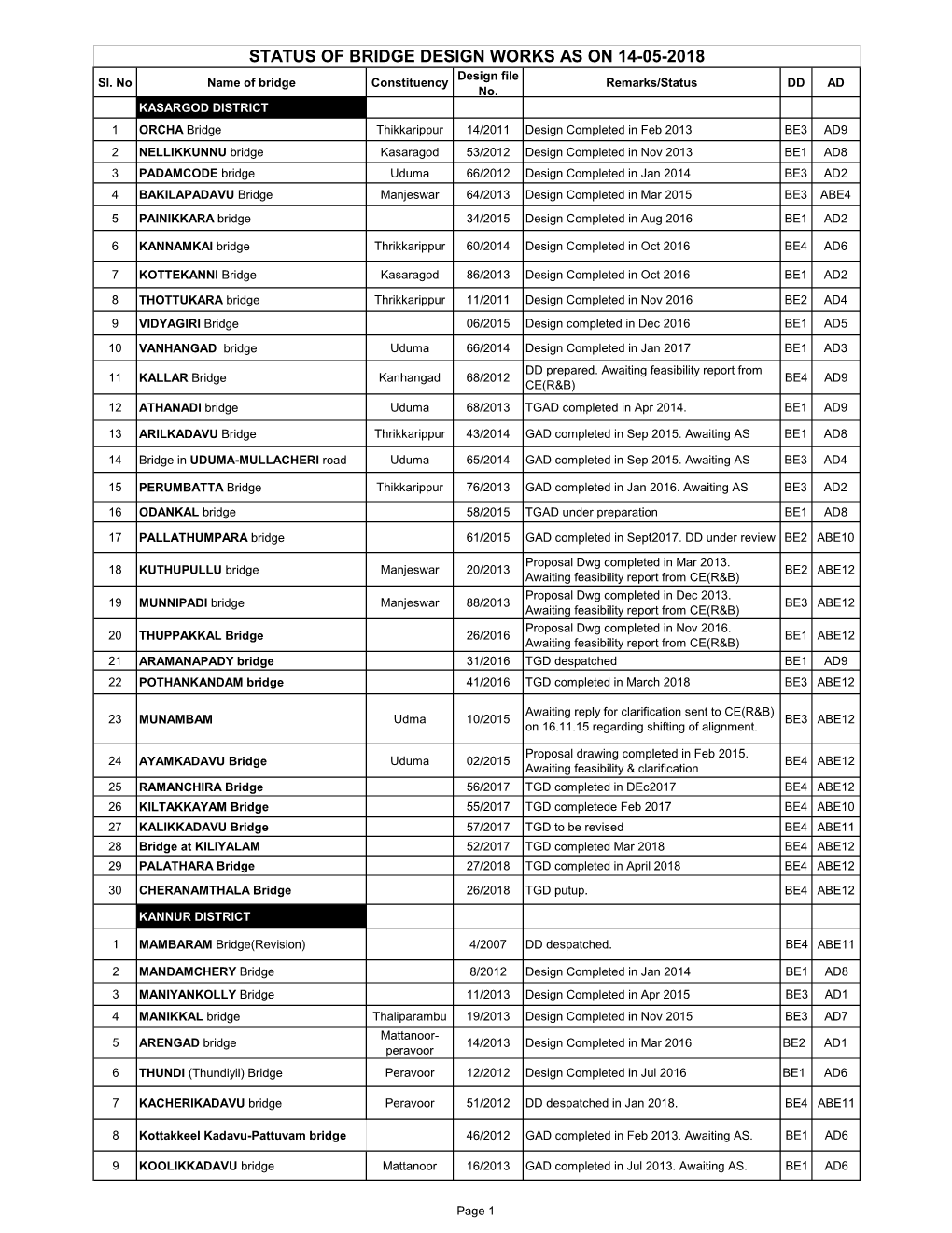 List of Works 14-05-2018.Xlsm