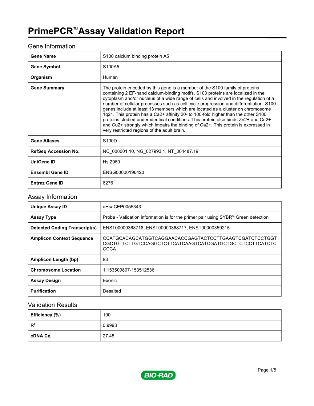 Primepcr™Assay Validation Report