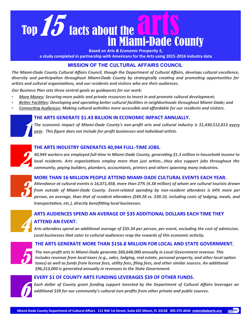 Top 15 Facts About the Arts in Miami-Dade County