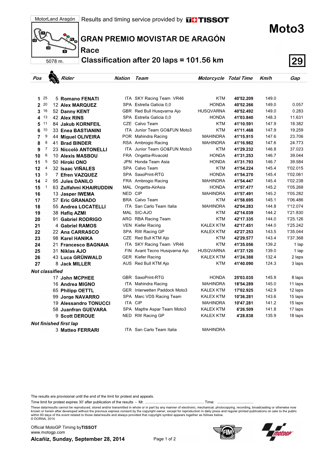 R Race CLASSIFICATION