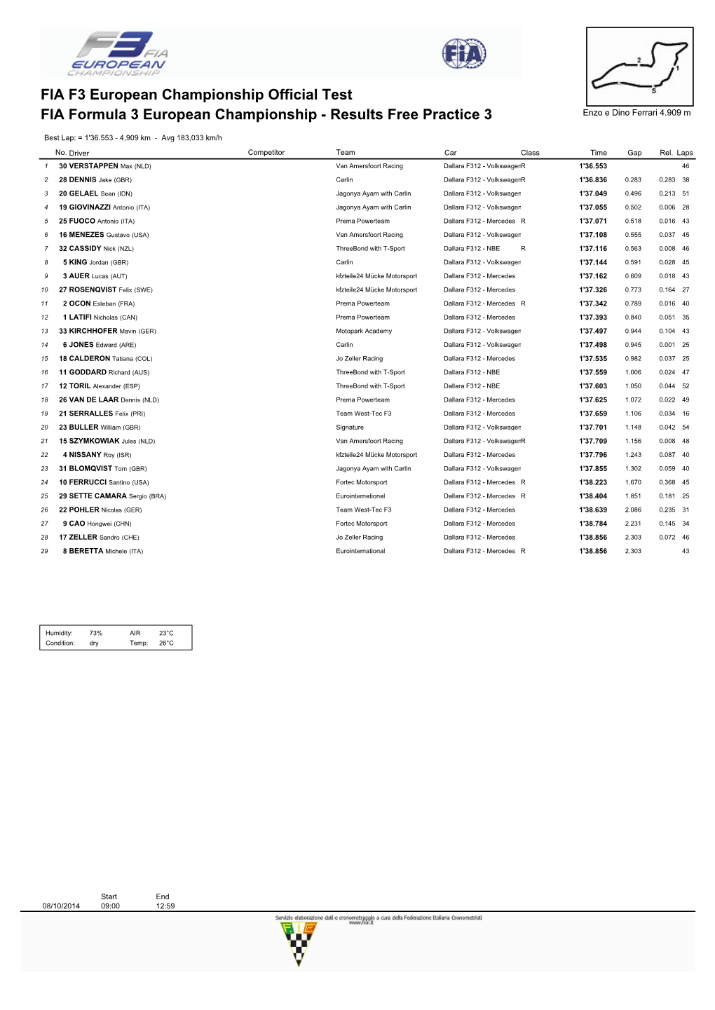 FIA Formula 3 European Championship - Results Free Practice 3 Enzo E Dino Ferrari 4.909 M