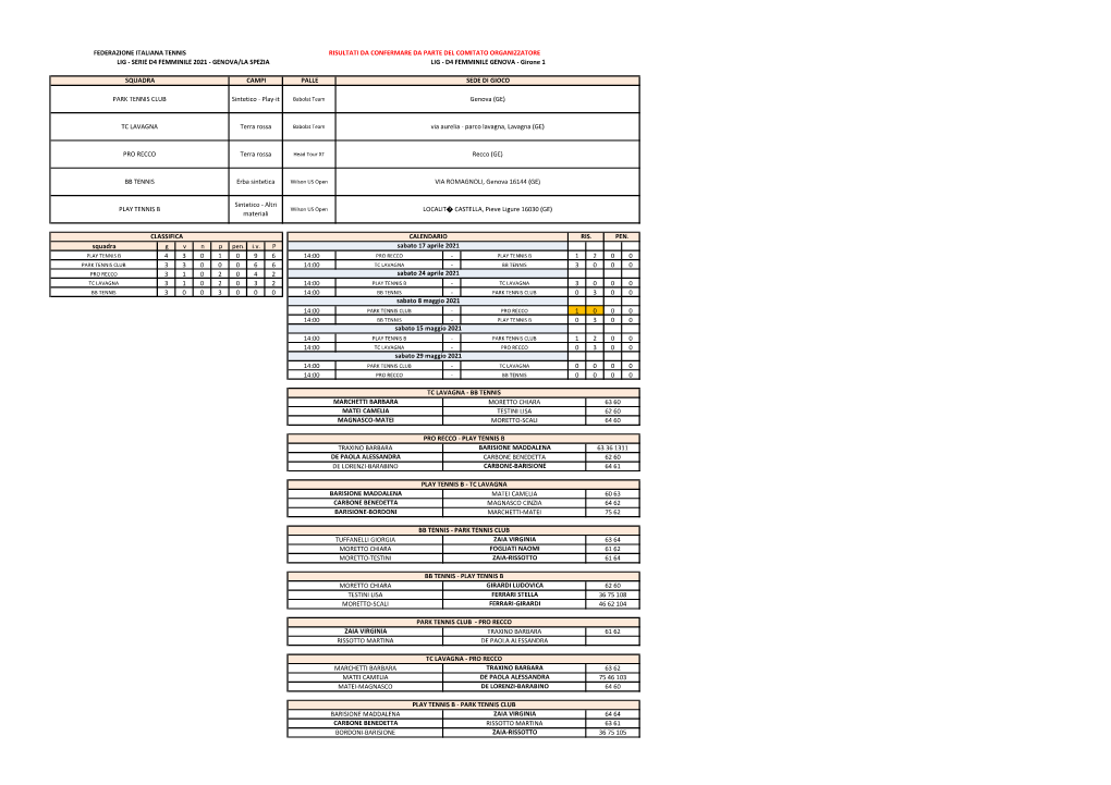 Squadra Gvnp Pen. Iv P 4 3 0 1 0 9 6 14:00