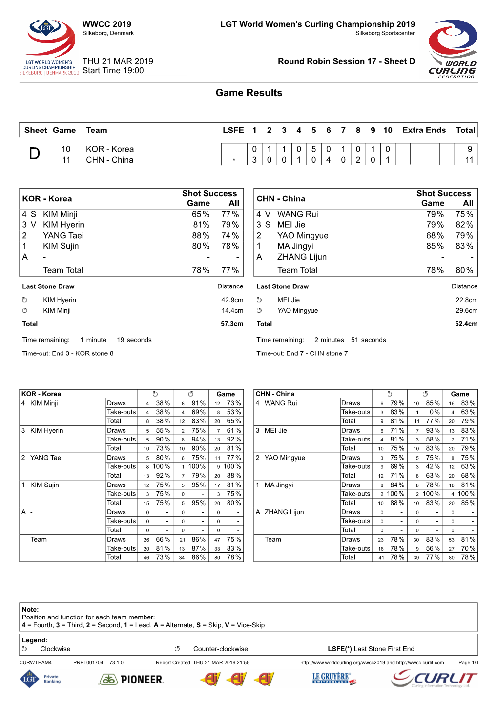 Game Results KOR-CHN