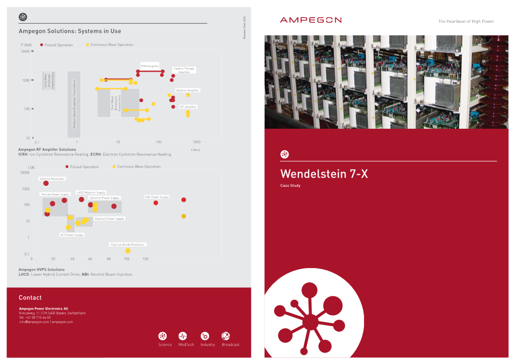 Wendelstein 7-X Klystron Modulator Case Study 1000 LHCD Klystron Supply Tetrode Power Supply Gyrotron Power Supply NBI Power Supply