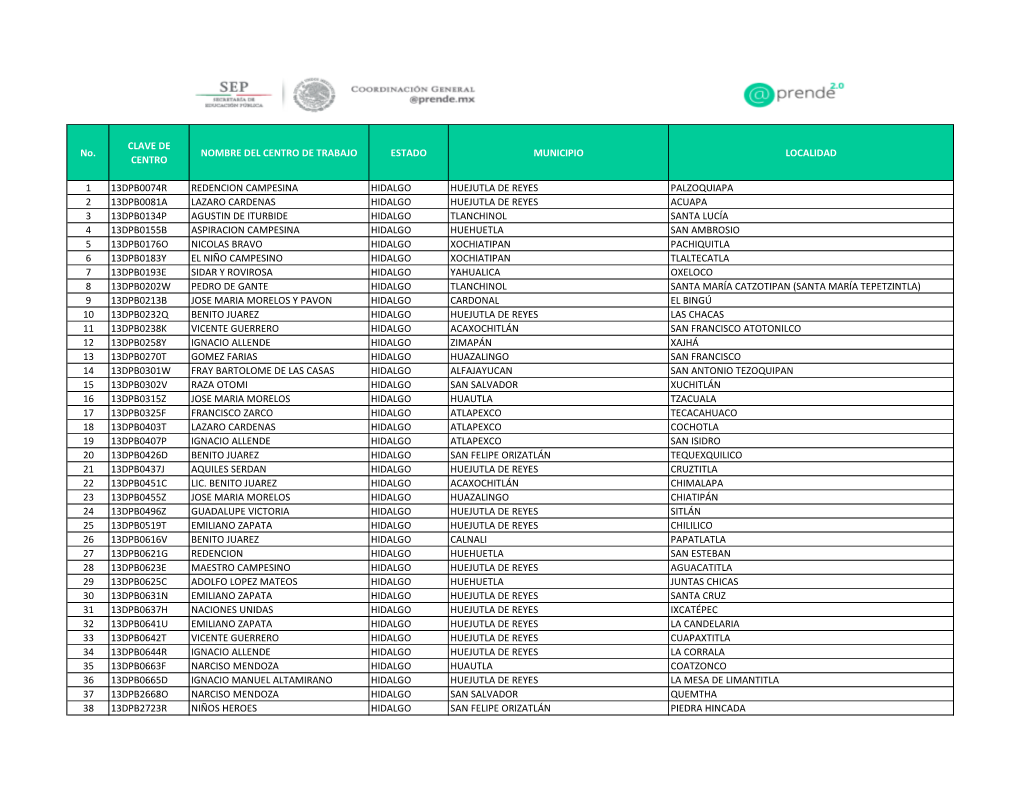 No. CLAVE DE CENTRO NOMBRE DEL CENTRO DE TRABAJO ESTADO MUNICIPIO LOCALIDAD 1 13DPB0074R REDENCION CAMPESINA HIDALGO HUEJUTLA DE