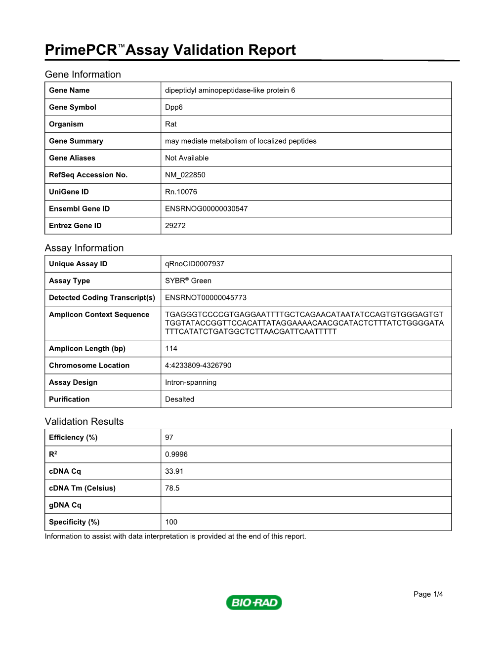 Primepcr™Assay Validation Report