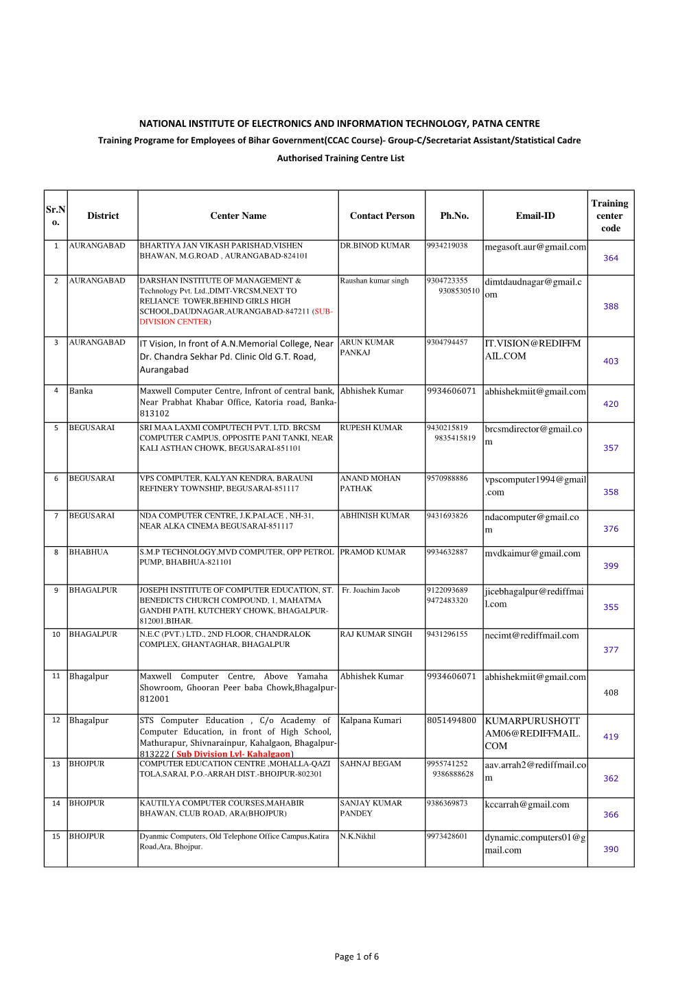 Training Programe for Employees of Bihar Government(CCAC Course)- Group-C/Secretariat Assistant/Statistical Cadre Authorised Training Centre List