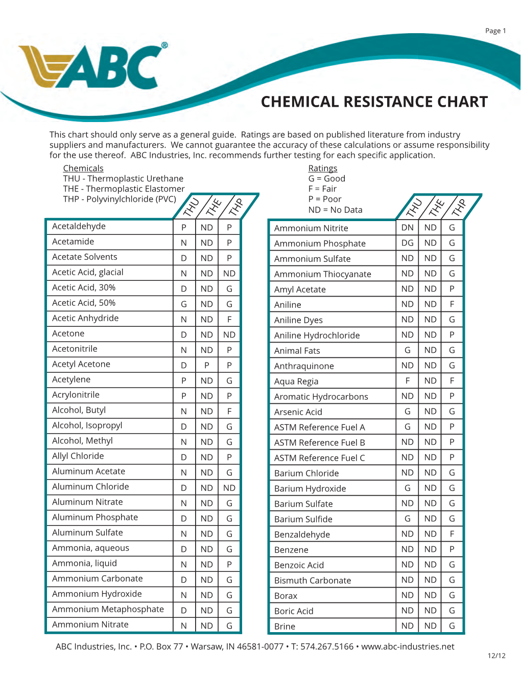 Chemical Resistance Chart